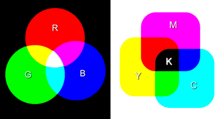 Modelos de color RGB y CYMK